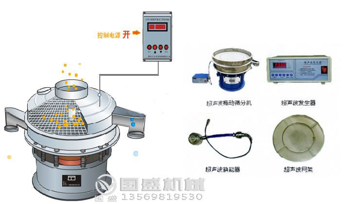 小型振動(dòng)篩多少錢一臺(tái) 小型振動(dòng)篩多少錢一臺(tái)